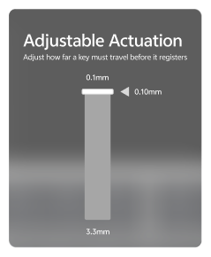 Adjustable Actuation
