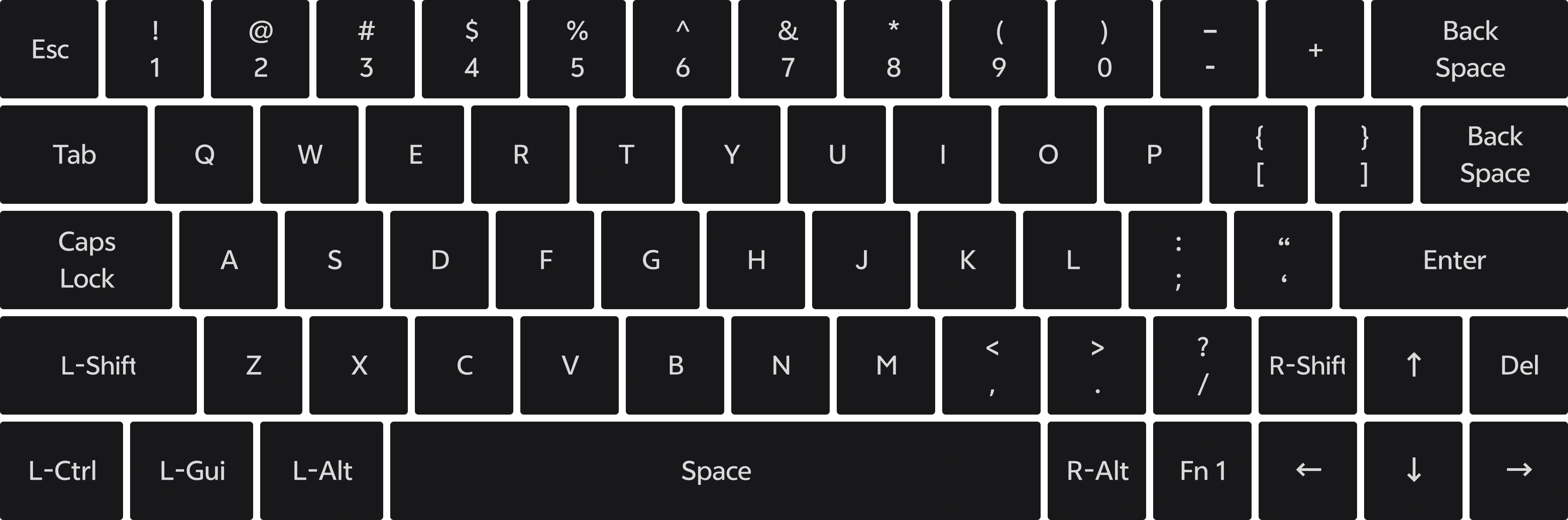 Keyboard configuration preview